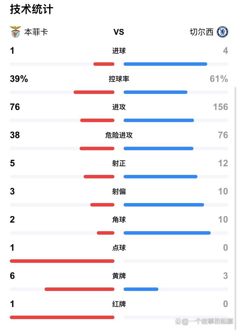 包含惊天逆转！切尔西连追三球实现绝地反击，质量全部商品就是相关点击.的词条